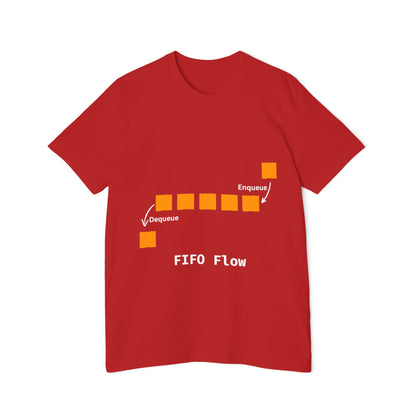 FIFO Flow | Queue Data Structure T-Shirt | DSA Apparel | Interview Series | Usha Creations